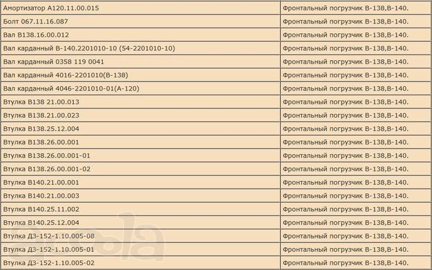 Продам запчасти на фронтальный погрузчик
